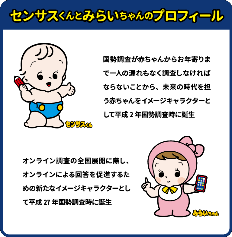 「センサスくん」のプロフィール：国勢調査が赤ちゃんからお年寄りまで一人の漏れもなく調査しなければならないことから、未来の時代を担う赤ちゃんをイメージキャラクターとして平成2年国勢調査時に誕生。　「みらいちゃん」のプロフィール：オンライン調査の全国展開に際し、オンラインによる回答を促進するための新たなイメージキャラクターとして平成27年国勢調査時に誕生。