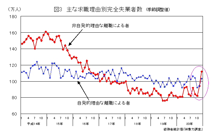 統計局ホームページ 統計today No 2