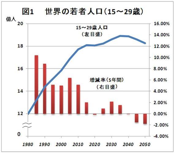 近代以前の日本の人口統計