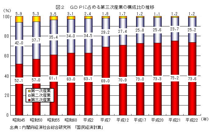 統計局ホームページ 統計today No 48