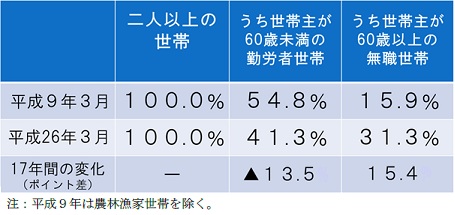 \Q@ёz̕ω