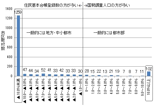 }Q@lEZ{䒠o^̍ijʎs撬i20`24΁j