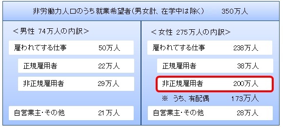 275l̂200l񐳋Kٗp]