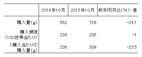 2016N102015N10̃^Xw1ѓ1Ԃ̍wʓOtB