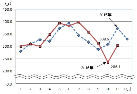 2016N2015Ñ^X1w̍wʂOtB