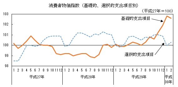 統計局ホームページ 統計today No 128