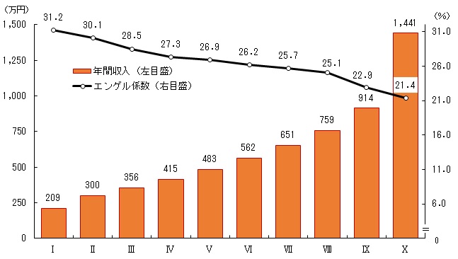 年 物価 30 昭和