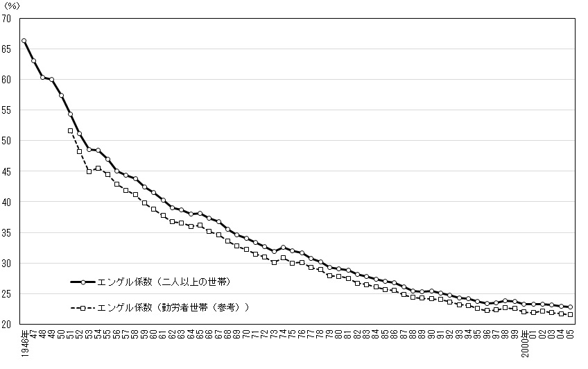 統計局ホームページ 統計today No 129