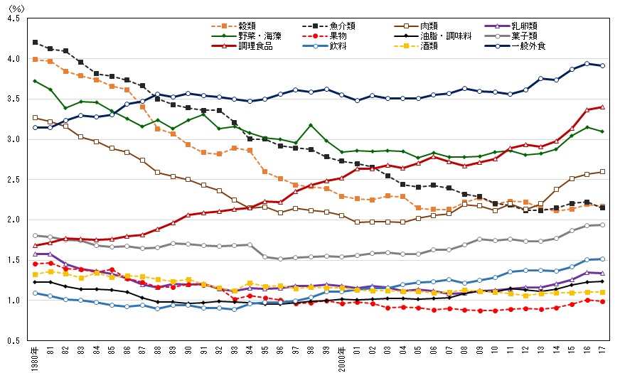 統計局ホームページ 統計today No 129