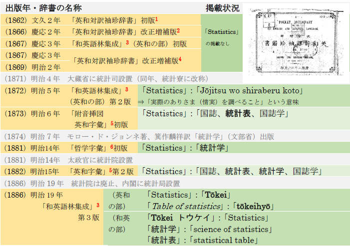 paɂStatisticšfڏ