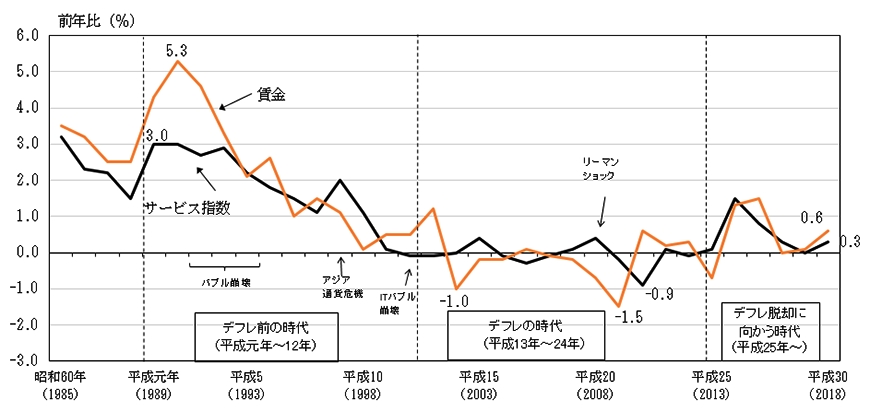 統計局ホームページ 統計today No 144
