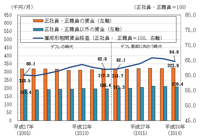 統計局ホームページ 統計today No 144