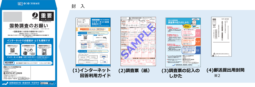 調査 2020 いつ 国勢