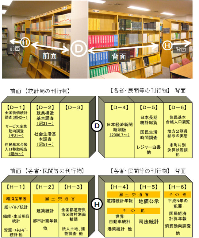 図書館 統計