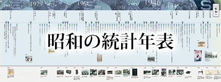 昭和の統計年表