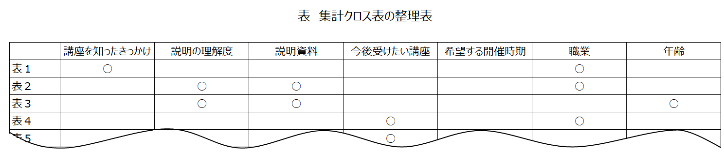 集計クロス票の整理表