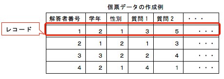 個票データの作成例