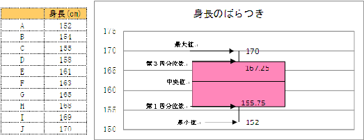 10人の身長