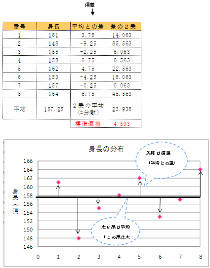 身長の標準偏差