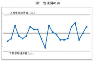 管理図の例