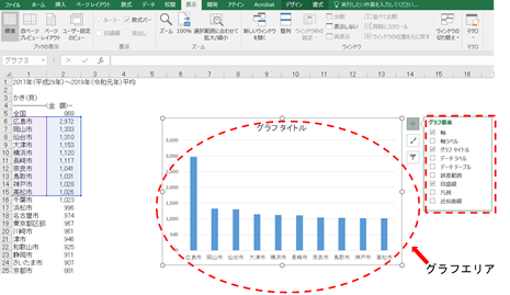 「グラフ要素」によるグラフの修正