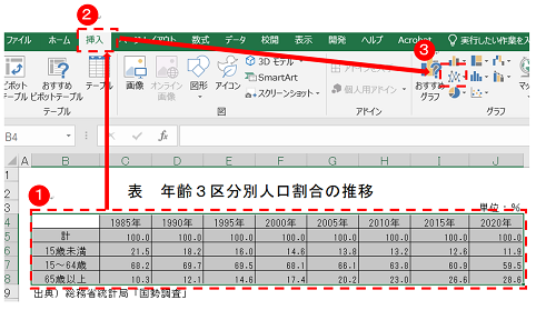 折れ線グラフの選択