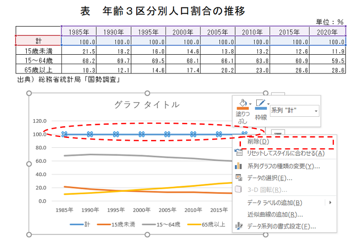 不要なグラフの削除