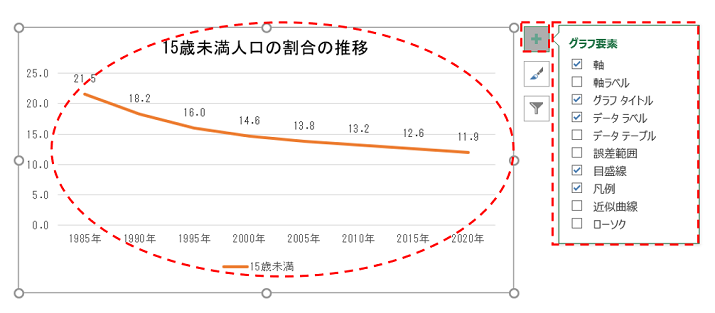 「グラフ要素」によるグラフの修正