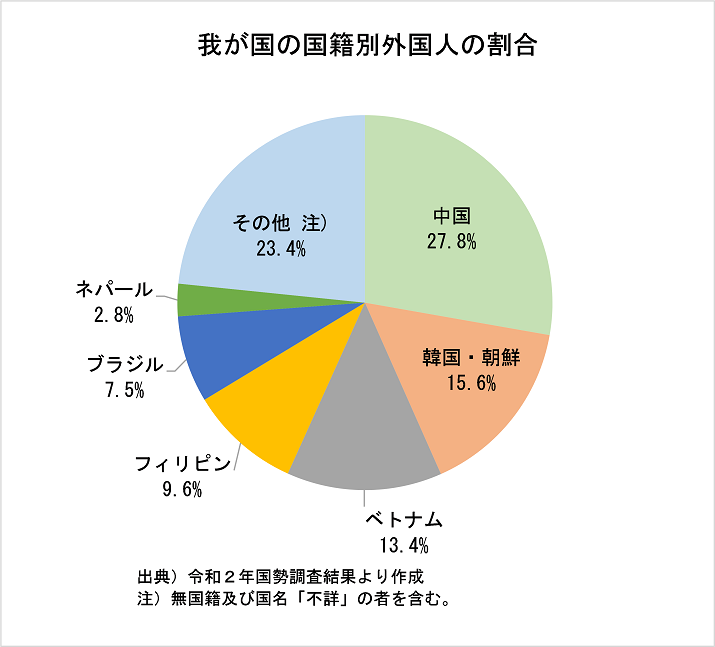 円グラフ