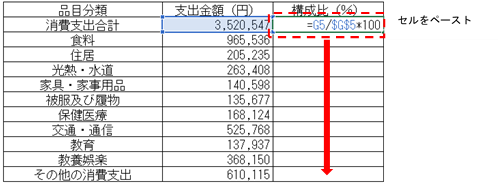 統計表における構成比の算出