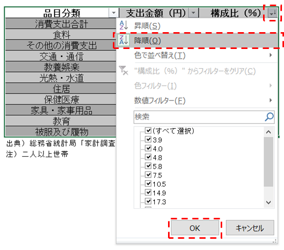 降順の選択