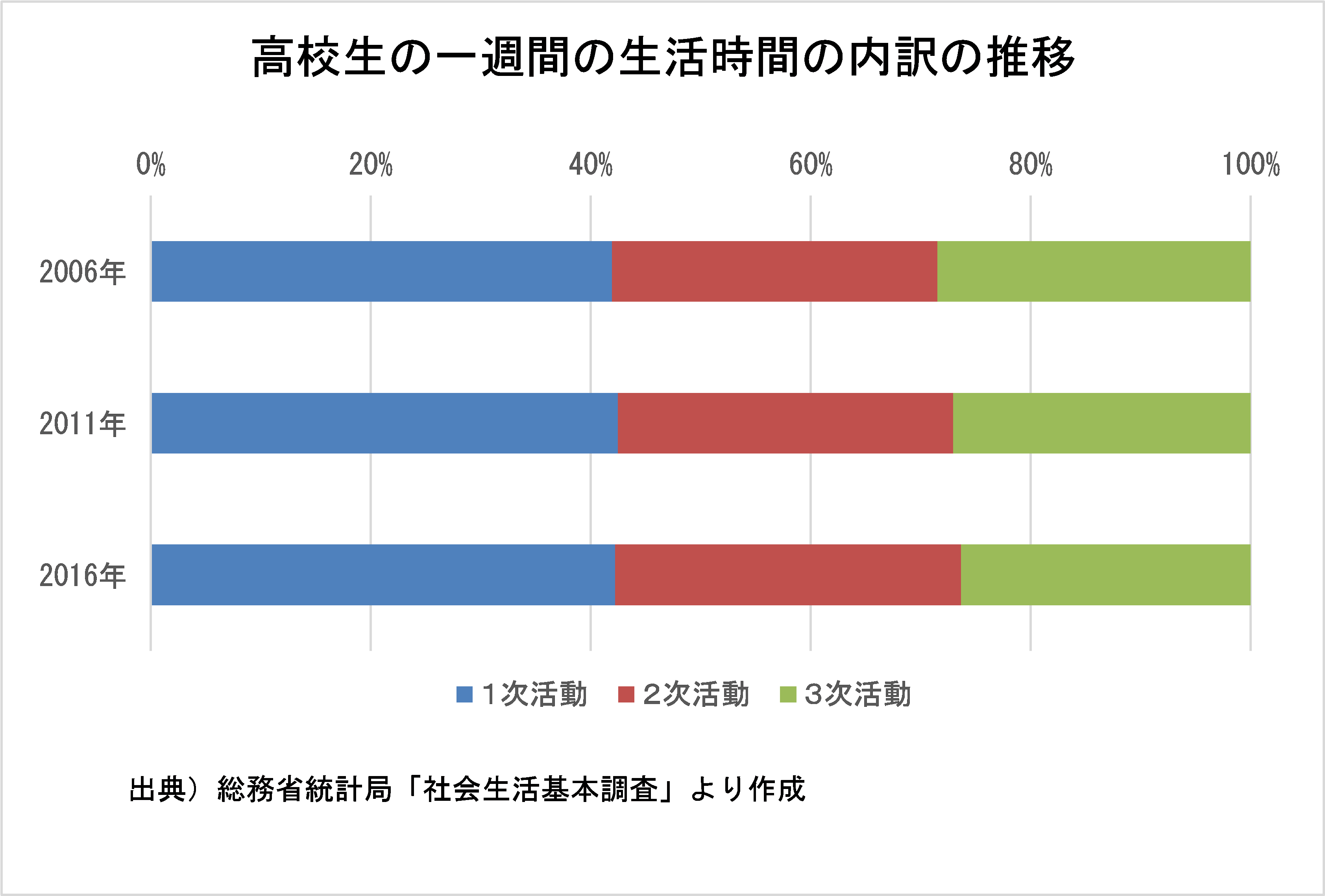 グラフで調べる日本の産業 2 (気候と環境)【リサイクル本】
