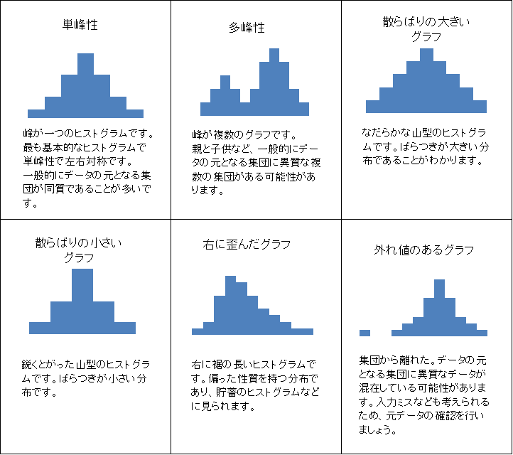 様々な分布