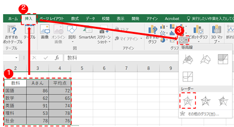 グラフの選択