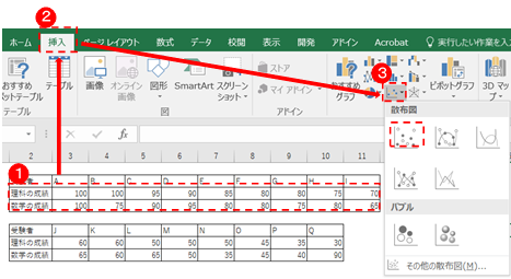 グラフの選択