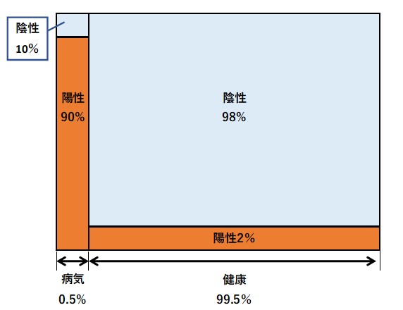 面積図（％）の画像"