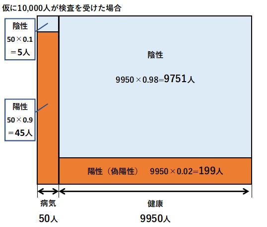 面積図（人数）の画像"