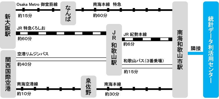 アクセスパターン