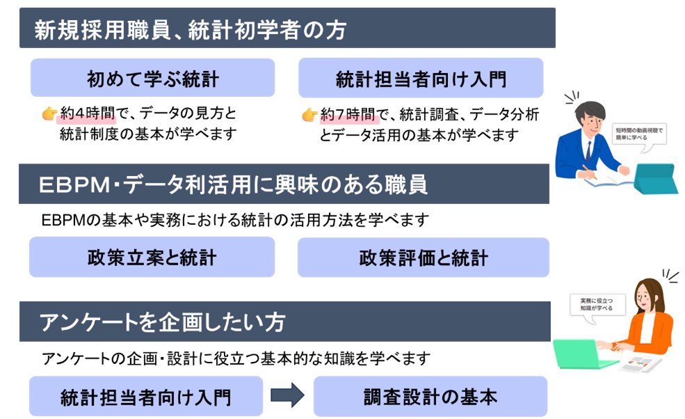 �V�K�̗p�ҁA���v���w�҂̕��AEBPM�E�f�[�^�����p�ɋ����̂���E���A�A���P�[�g����悵������