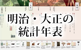明治・大正の統計年表