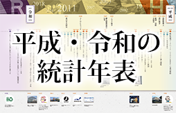 平成・令和の統計年表